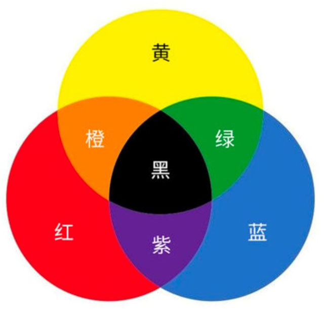 颜色搭配.jpg 颜色搭配.jpg