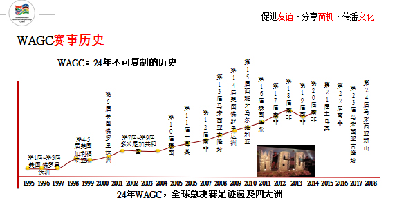 2019年WAGC世界锦标赛总决赛 2019年WAGC世界锦标赛总决赛